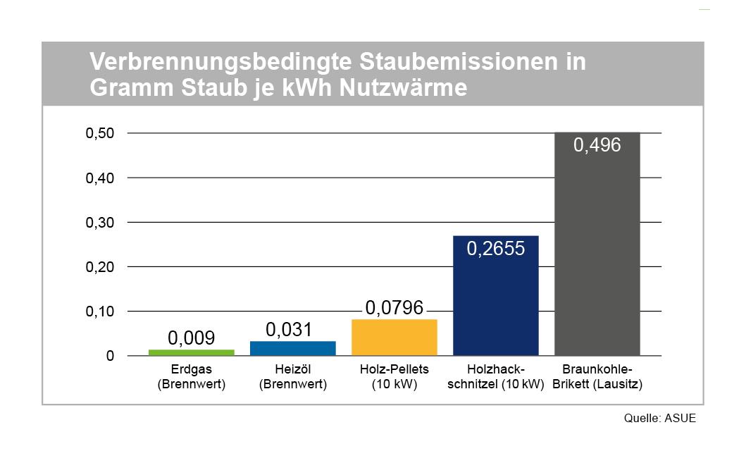 Wie Viel Co2 Entsteht Bei Der Verbrennung Von Erdgas? – CBNZUS